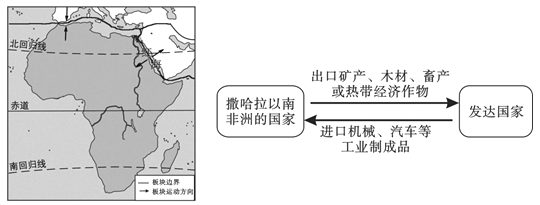 日本经济差异分析题解读
